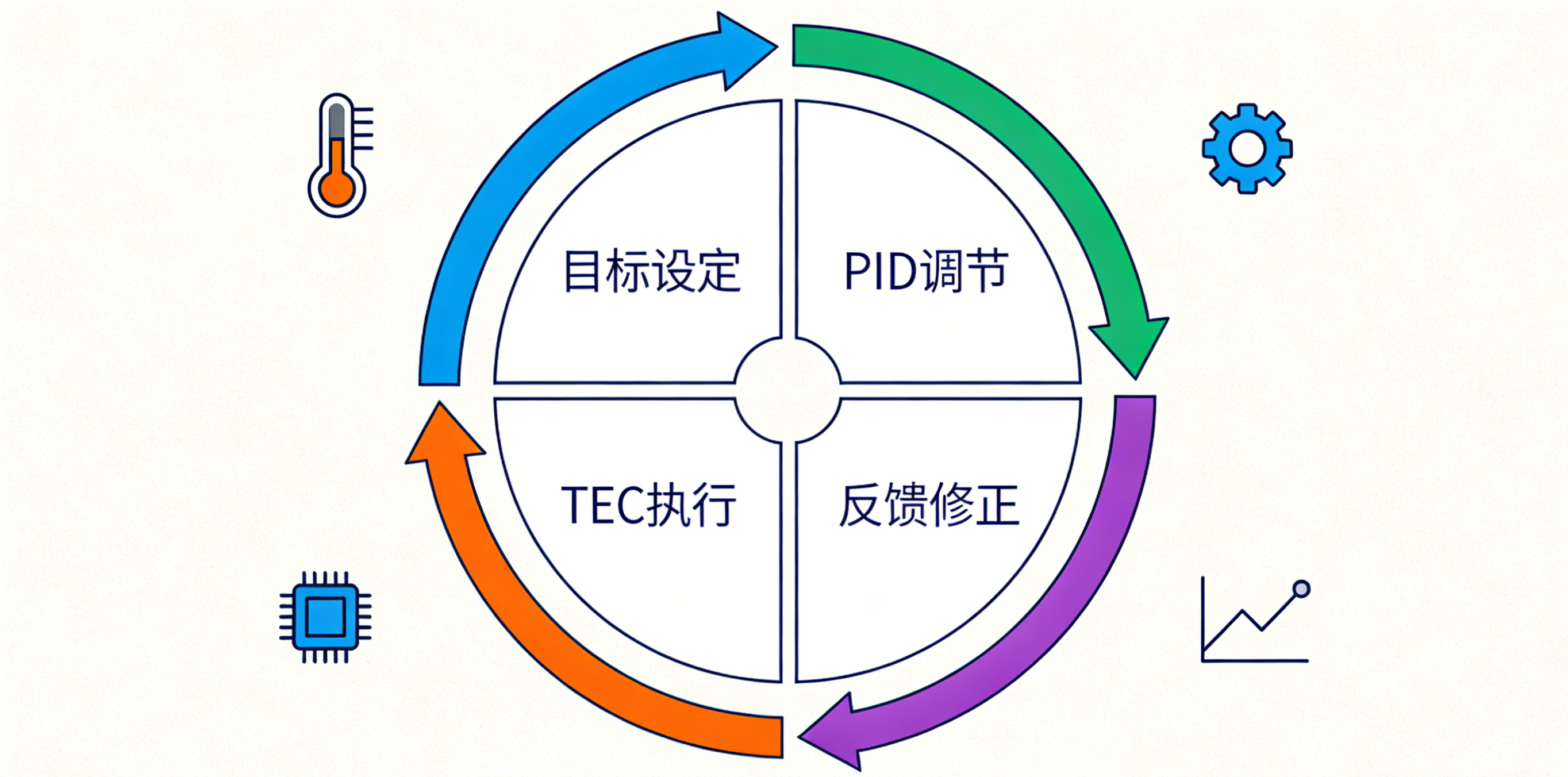 PID協(xié)同.png PID協(xié)同.png
